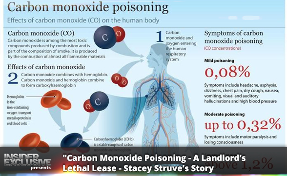 Carbon Monoxide Poisoning - A Landlord's Lethal Lease - Stacey Struve's Story